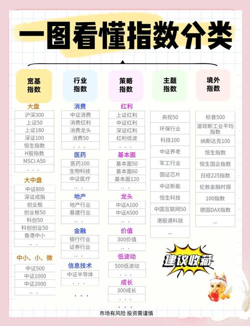 现在股票指数是多少_指数分类_指数是什么