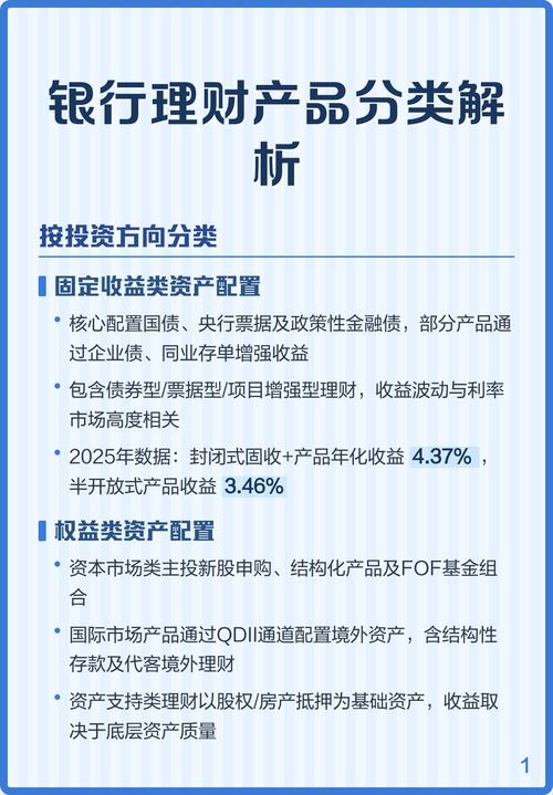 银行理财产品基本分类_金融机构理财产品_固定收益类理财产品详解