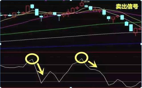 期货技术指标详解_CCI指标超买超卖判断_CCI指标买卖点判断