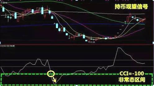 CCI指标买卖点判断_CCI指标超买超卖判断_期货技术指标详解