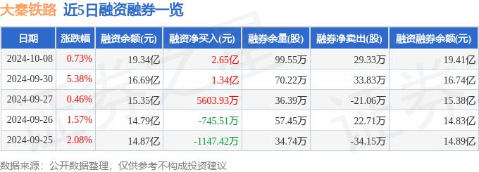 大秦铁路游资资金流向_大秦铁路主力资金流向_大秦铁路股票能涨