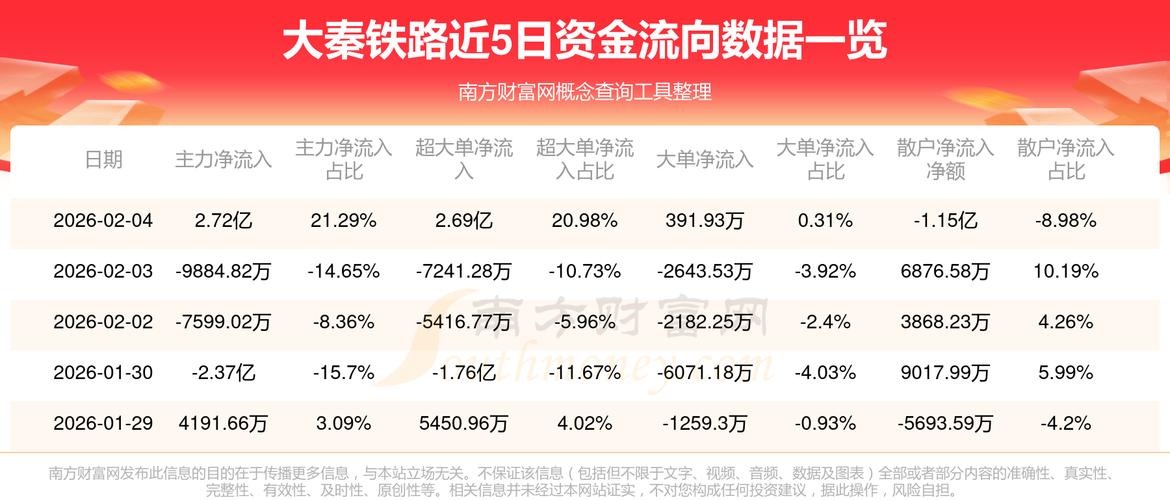大秦铁路股票能涨_大秦铁路游资资金流向_大秦铁路主力资金流向