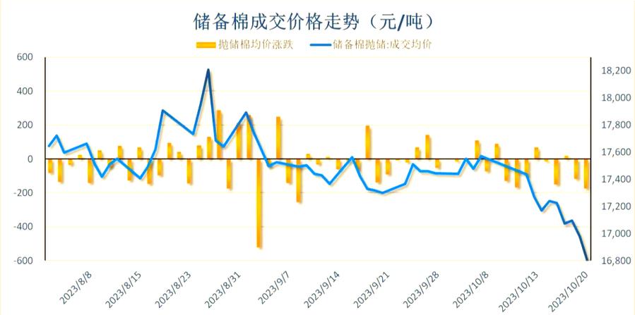 棉花期货交易全解析：风险等级、市场供需与国内外影响