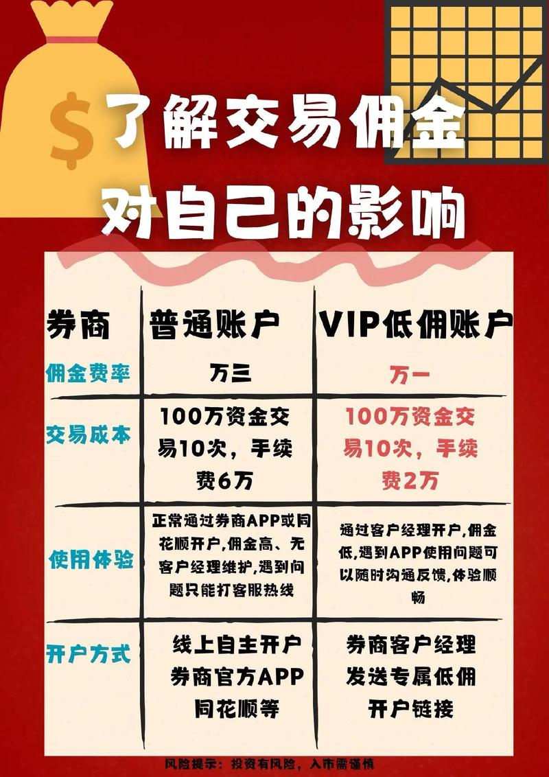 取消5元佣金对市场的影响_股票佣金优惠_5元佣金对散户的影响