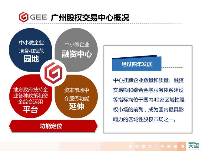 广州股权交易中心挂牌条件与流程 中小企业如何准备材料