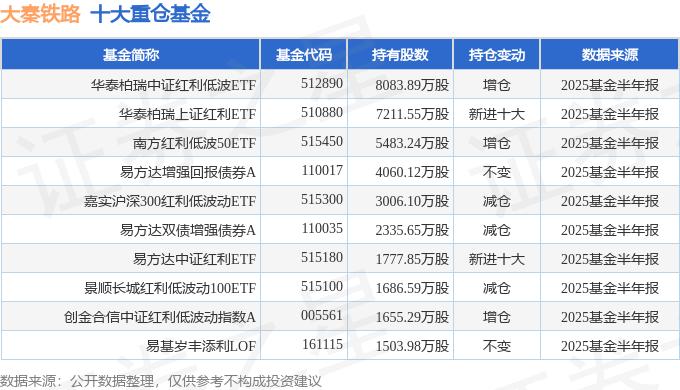 大秦铁路2025年中报分析_大秦铁路增收不增利财报解读_大秦铁路股票能涨