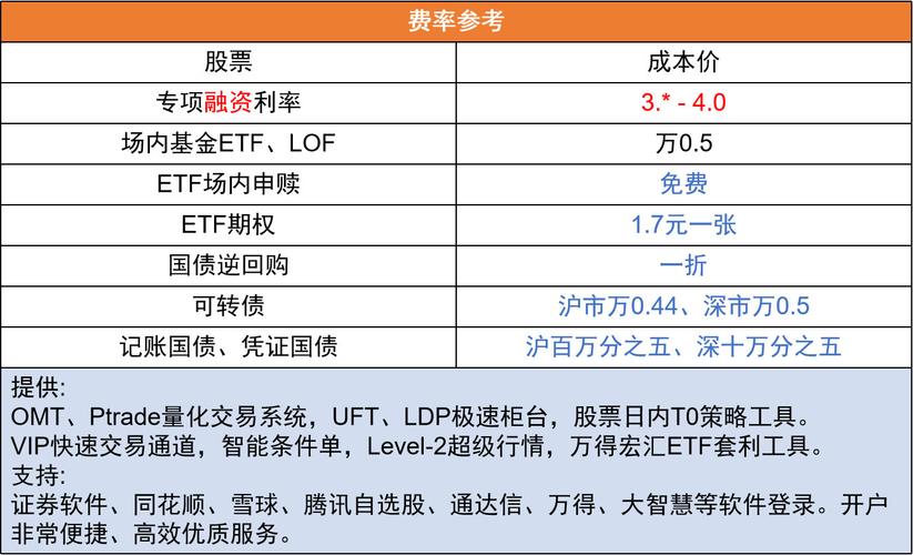 公募基金费用降低新规_公募基金股票交易佣金费率调整_股票佣金优惠