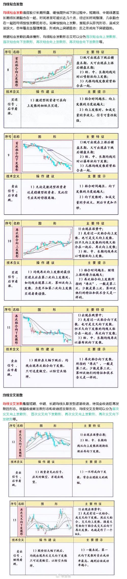 技术炒股有哪些要点_学习股票基础知识_掌握投资分析方法