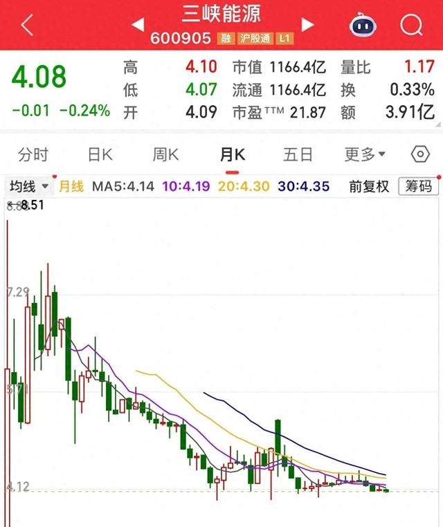 新能源股投资分析_大秦铁路股票能涨_价值股投资陷阱