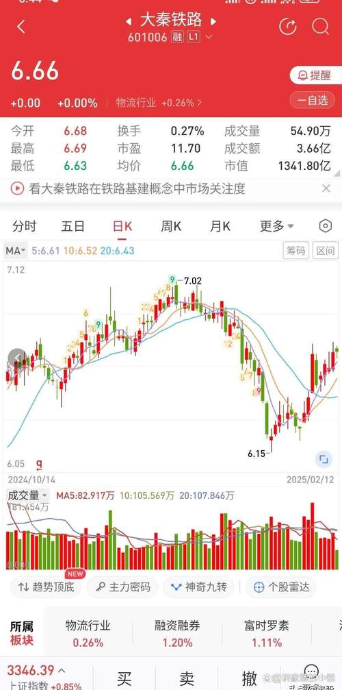 新能源股投资分析_价值股投资陷阱_大秦铁路股票能涨