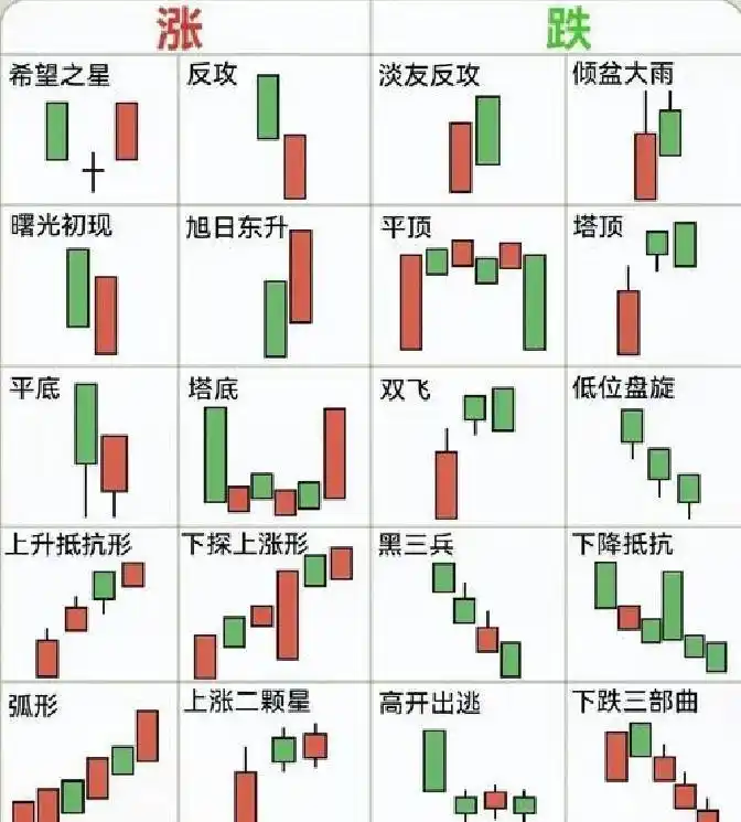 技术炒股有哪些要点_涨停股筛选方法_强势股选择思路