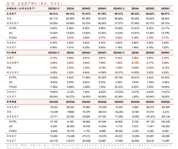 <strong>筑博设计完成回购注销限制性股票，总股本及注册资本减少</strong>