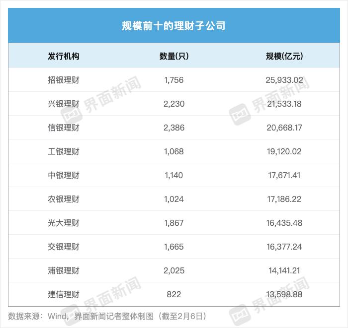 现金产品收益率持续下降。华夏理财贵金属指数理财产品月赚24%
