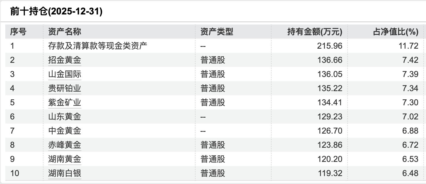 光大银行 理财产品销售 待遇_混合类产品收益分析_银行理财子公司收益率排名
