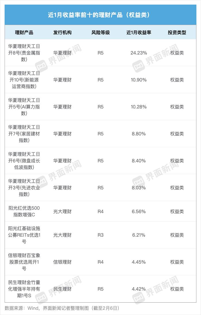 光大银行 理财产品销售 待遇_混合类产品收益分析_银行理财子公司收益率排名