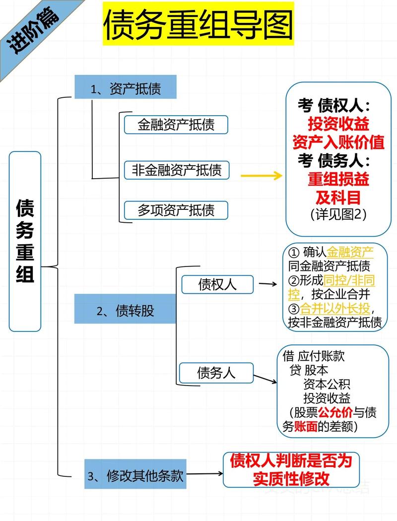 国有企业资产重组方式_国有企业资产重组方式_国有企业资产重组意义