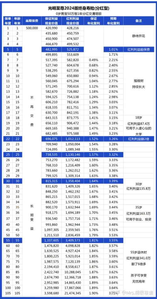 银行理财产品权益资产配置比例提升_含权理财产品密集上架_光大银行 理财产品销售 待遇