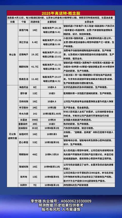 临近年末炒高送转预期股？教你筛选高送转预期股票的方法