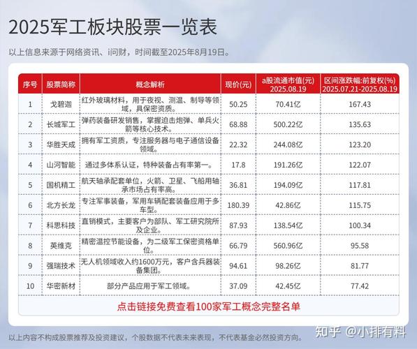 电网设备行业ETF_军工板块股票有上涨吗_A股市场军工板块