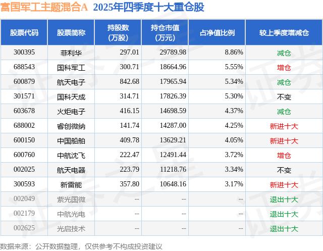 国科军工资金流向_国科军工涨跌幅_军工板块股票有上涨吗