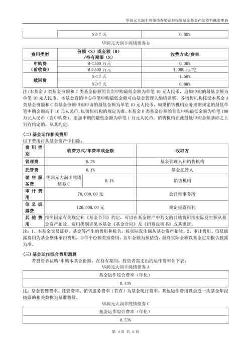 融信中国境内债务重组方案_融信财富信托信托理财_融信中国公募债和私募债整体重组