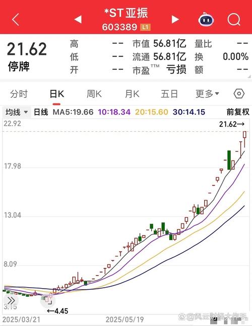 11月2日复牌股票_ST正平股票涨幅较大原因分析_ST正平股票复牌