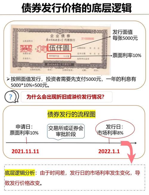 单券质押式隔夜回购利率异常波动，哪些情况会触发监管红线？