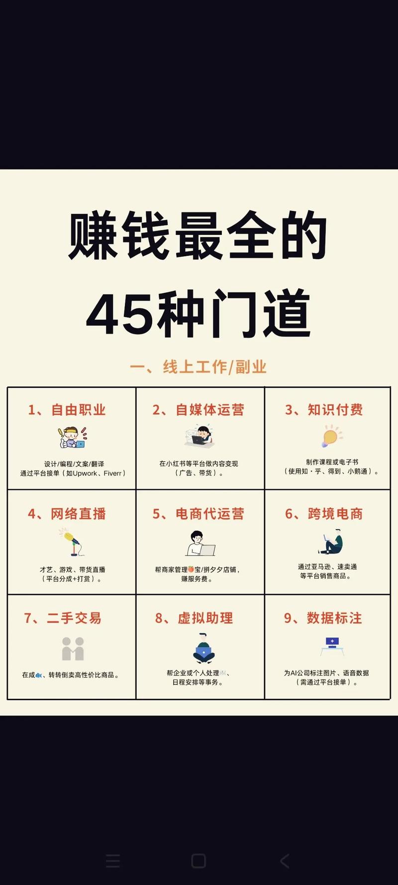 写博客平台选择_网上如何快速赚钱_博客盈利模式分析