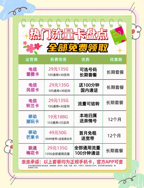 流量卡选择方法_手机流量卡费用高_移动什么是增值业务费