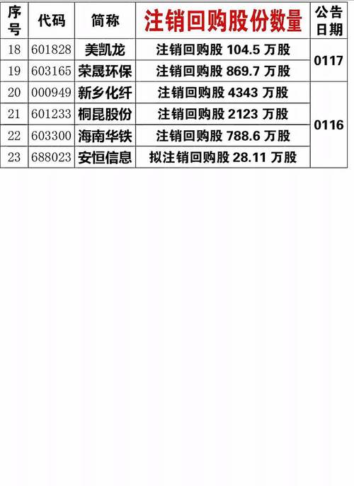 回购注销股票_注销式回购潮_券商回购注销