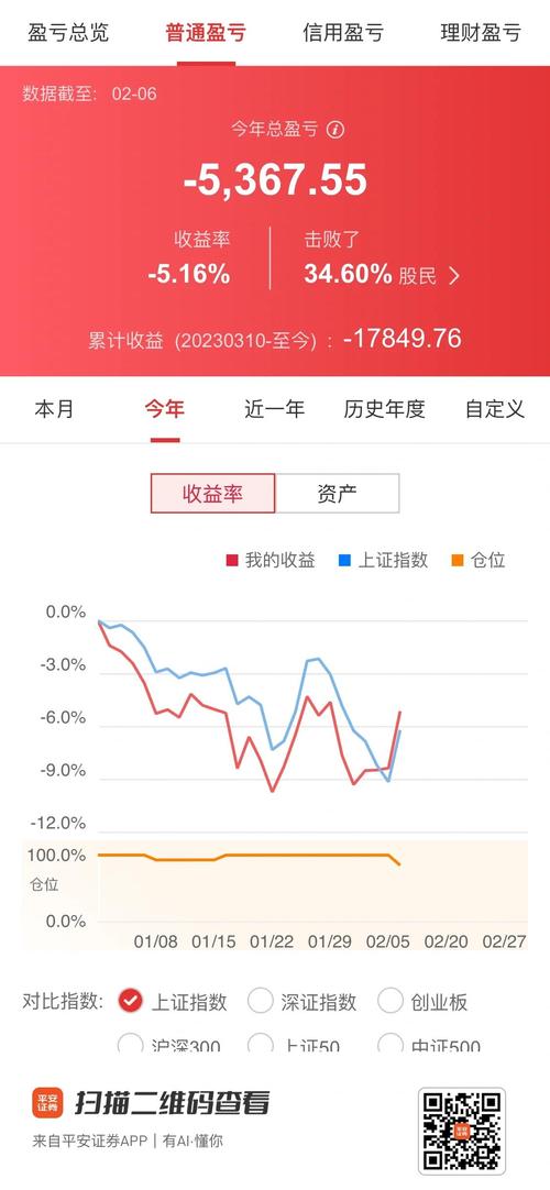 投资生意回报率多少算合理_投资回报率计算公式_周转次数对投资回报率的影响