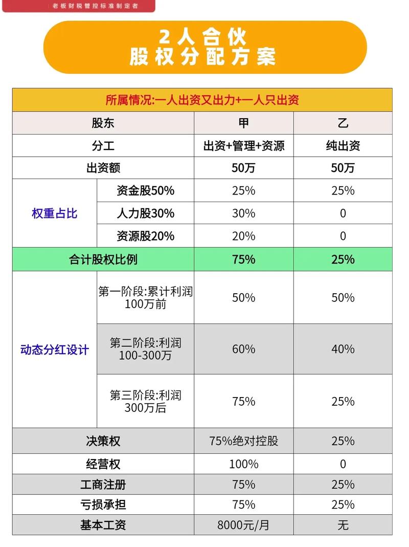 股票配资比例选择_配资风险控制_股票 配资
