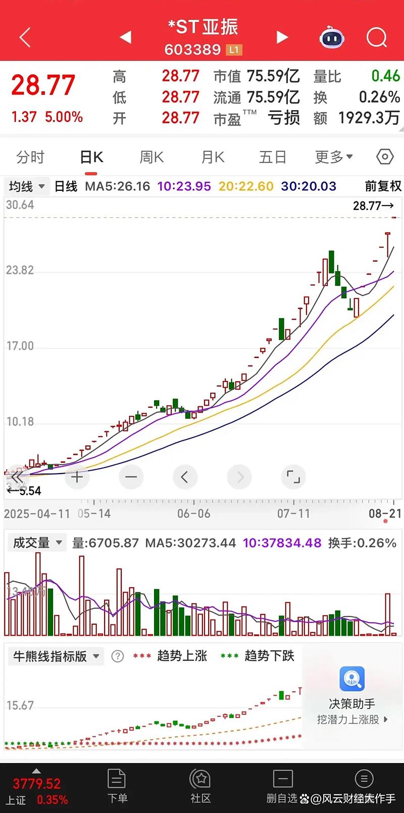 ST正平退市风险警示_ST正平股票停牌核查_11月2日复牌股票