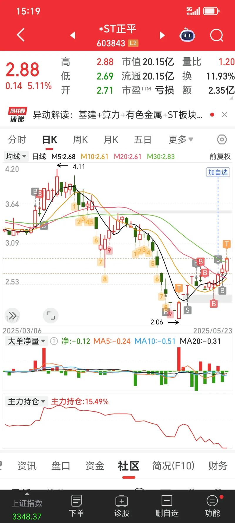 ST正平股票停牌核查_11月2日复牌股票_ST正平退市风险警示