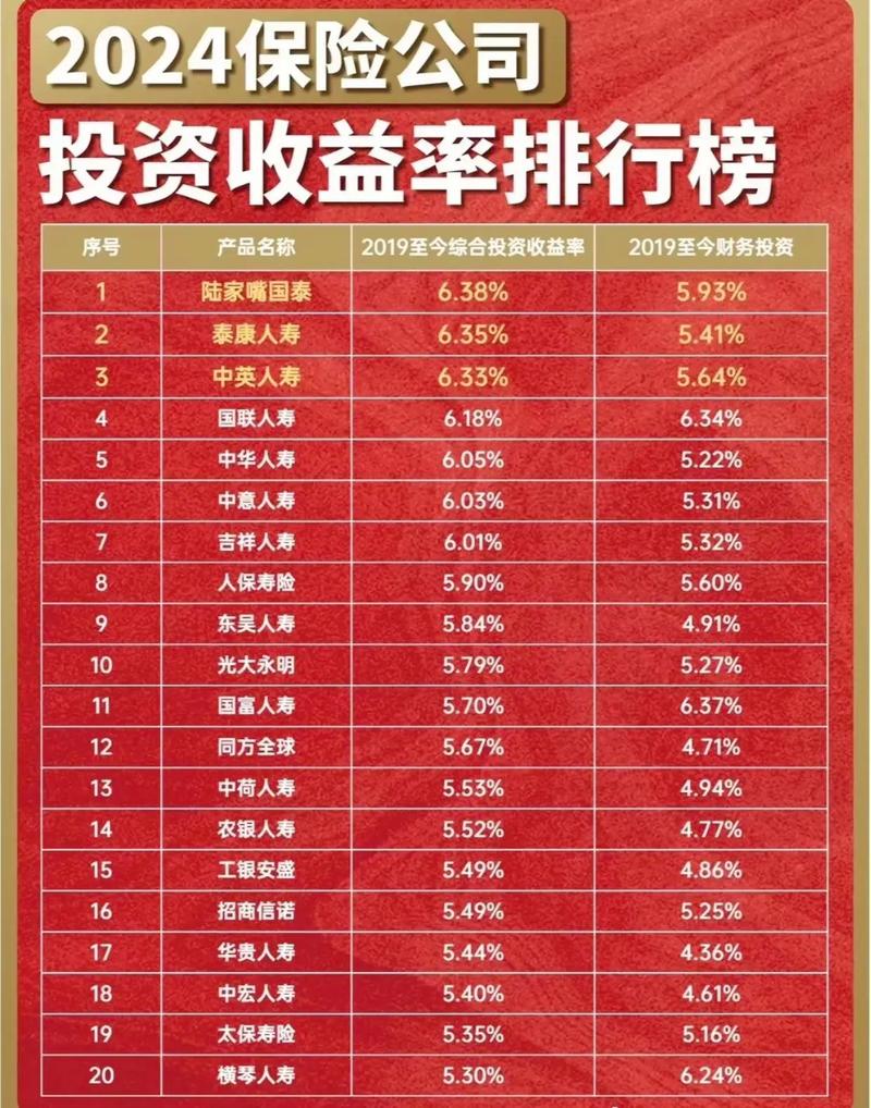 投资生意回报率多少算合理？普通投资者长期收益区间曝光