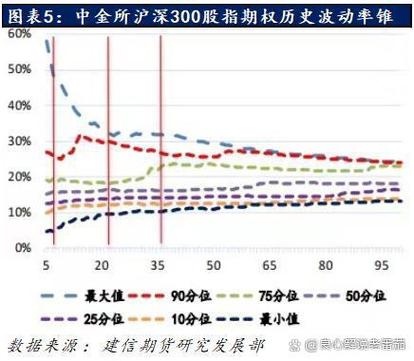 期货投资策略.pdf_期权波动率交易策略_波动率套利与投机策略