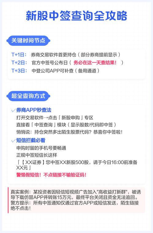 新股公布中签号怎么查？中签后怎么缴款？操作指南来了