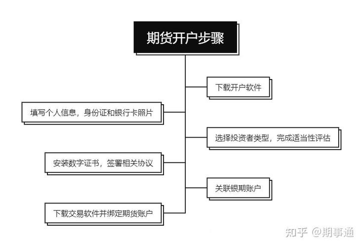 光大期货重庆营业部怎么样？专业开户与风险管理服务