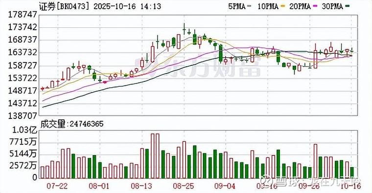 A股融资余额加仓电子行业_宁德时代融资净买入_股票融资的
