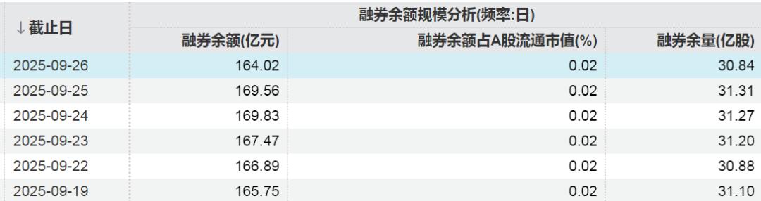 宁德时代融资净买入_A股融资余额加仓电子行业_股票融资的