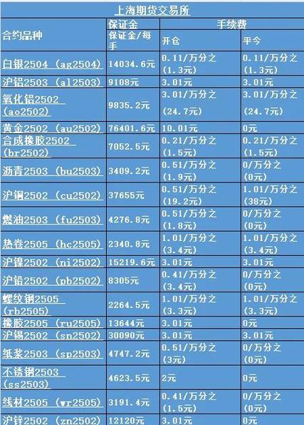 杭州市外盘配资_金融诈骗产业链_期货配资骗局