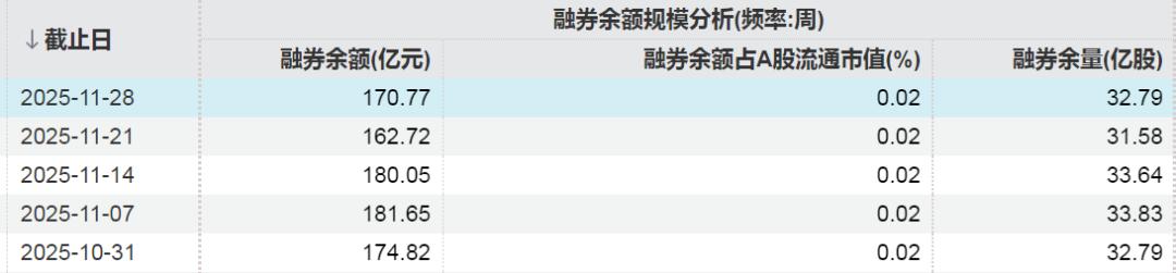 电力设备行业融资净买入_股票融资的_A股融资余额减少