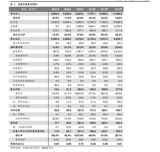 十大环保股票龙头名单 哪些股票值得长期持有