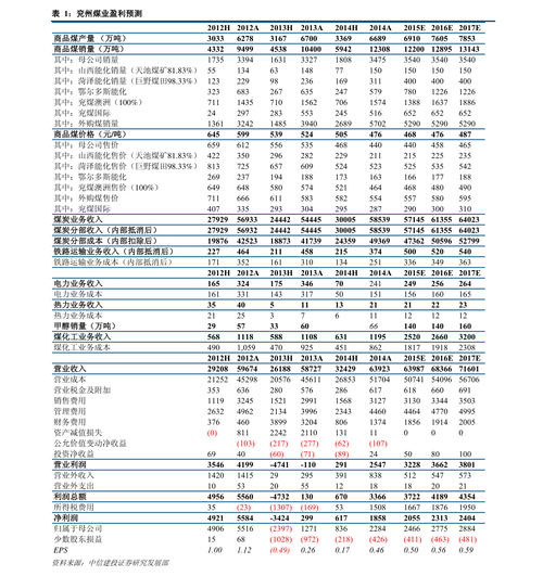 环保行业投资价值_十大环保股票_值得长期持有的环保股票