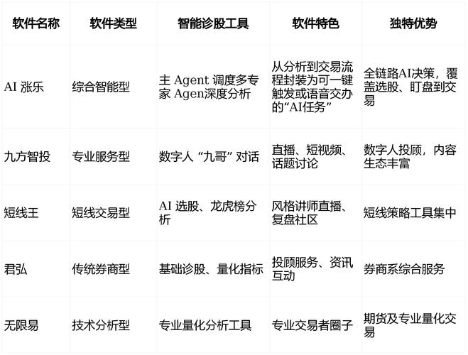 同花顺股票软件评测_股票软件排行榜_电脑炒股软件哪个最好