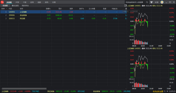 电脑炒股软件哪个最好_同花顺模拟炒股软件_股票软件排行榜