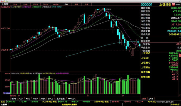 同花顺模拟炒股软件_电脑炒股软件哪个最好_股票软件排行榜