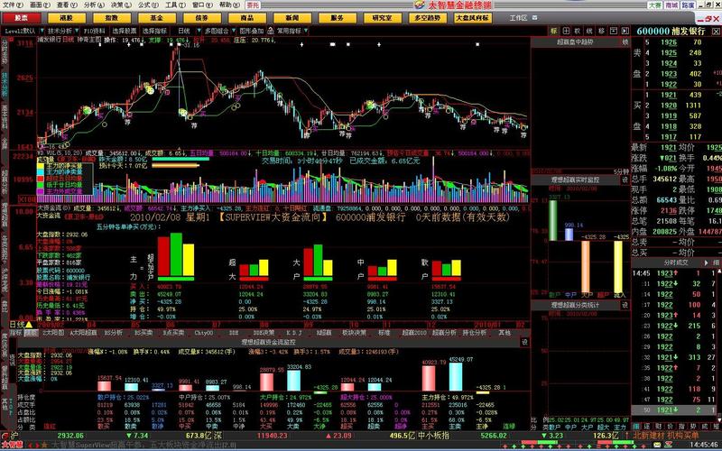 同花顺免费股票软件_东方财富Mac版_电脑炒股软件哪个最好
