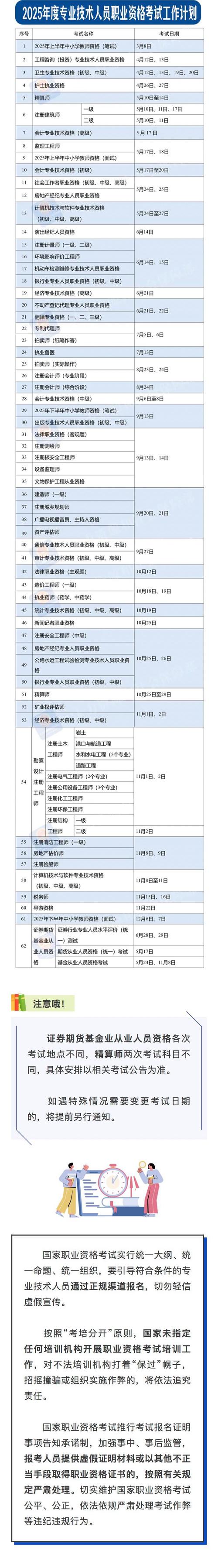 2025年度安徽省专业技术人员职业资格考试工作计划通知