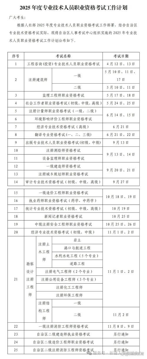 期货从业资格考试大纲_安徽省专业技术人员职业资格考试通知_2025年度安徽省专业技术人员职业资格考试工作计划